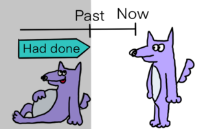 過去完了形 I Had Done いつの時点の話 うーたみenglish